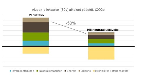 Hiilineutraalius