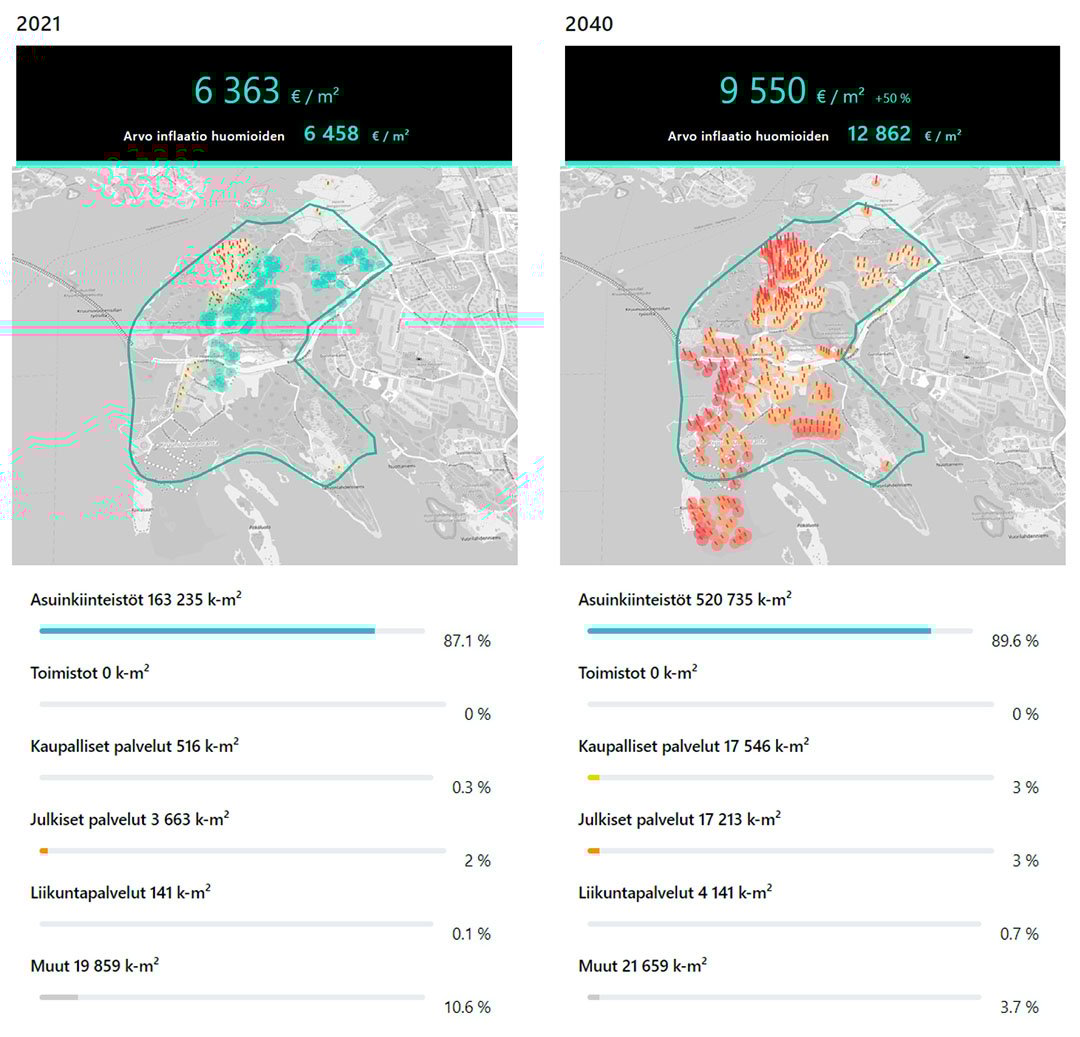 Cityfier-monimuuttujamallinnus_Ideat