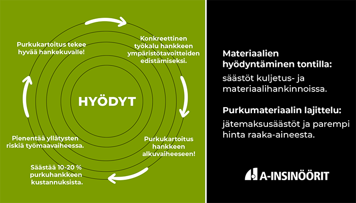 A-Ins-Purkukartoitus-kuvitus-700_artikkeli-vihr