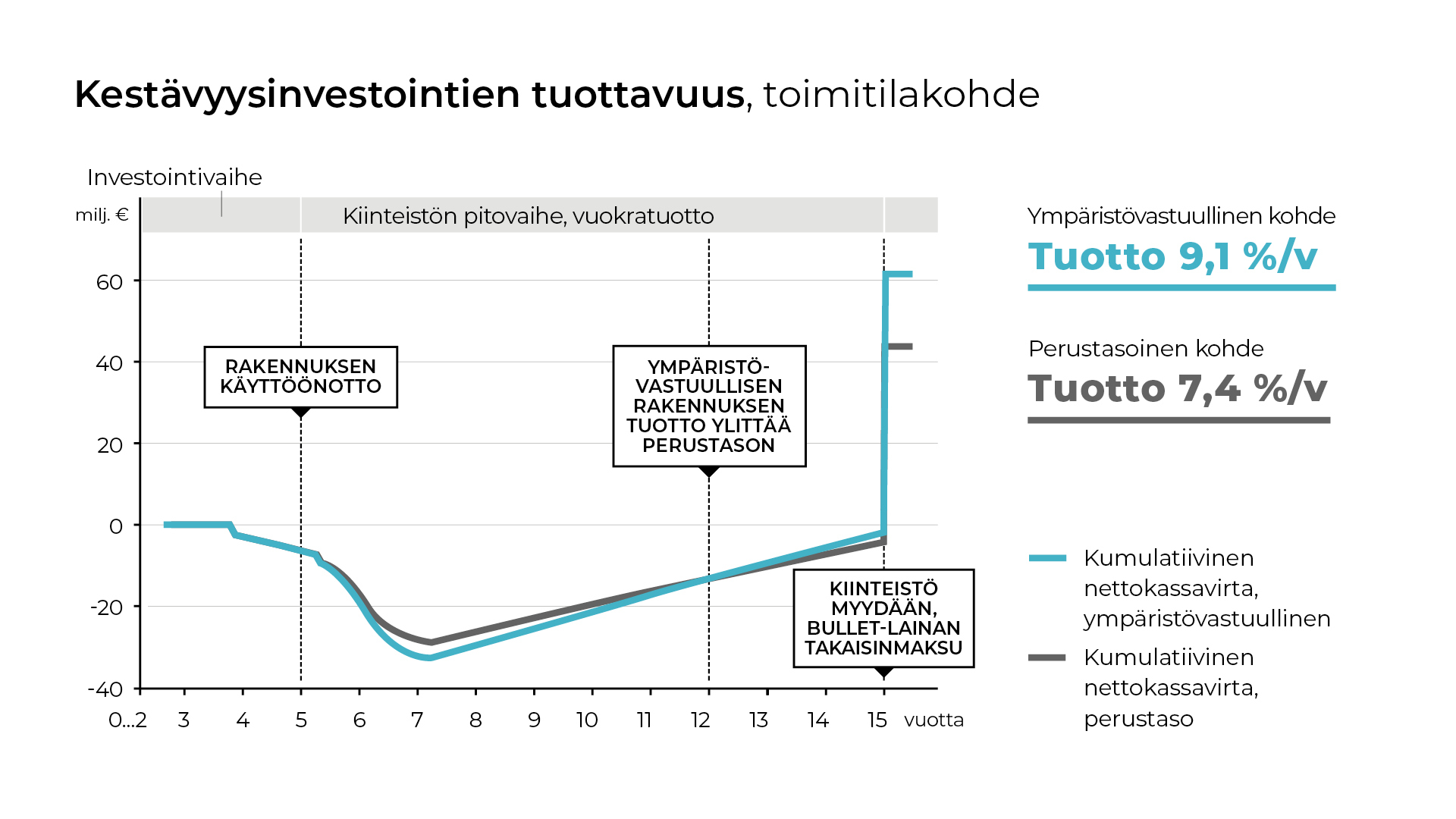 AINS_Kestavyysinvestointien-tuottavuus_toimitila_1920x1080