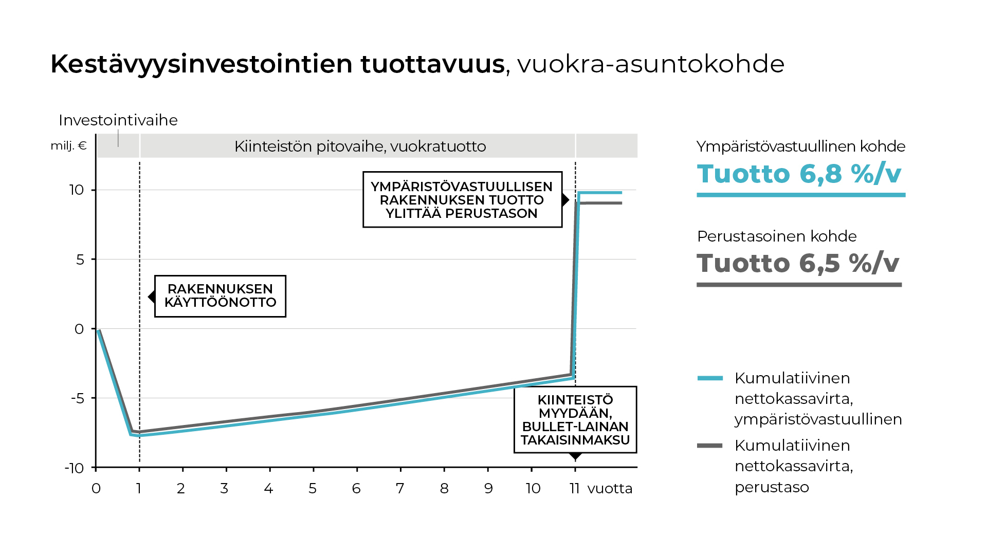 AINS_Kestavyysinvestointien-tuottavuus_vuokra-asunto_1920x1080