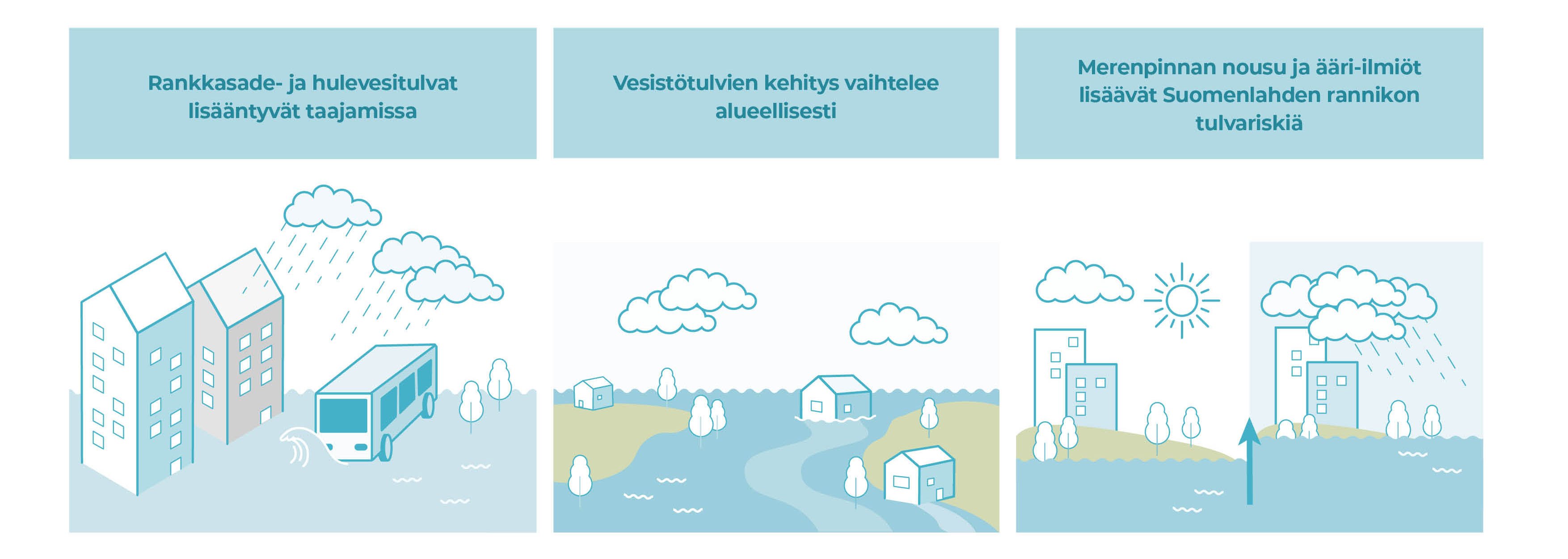 Ilmastonmuutosopas grafiikakuva2