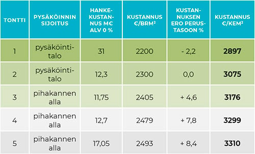 Kaavakustannus_vertailuhinta