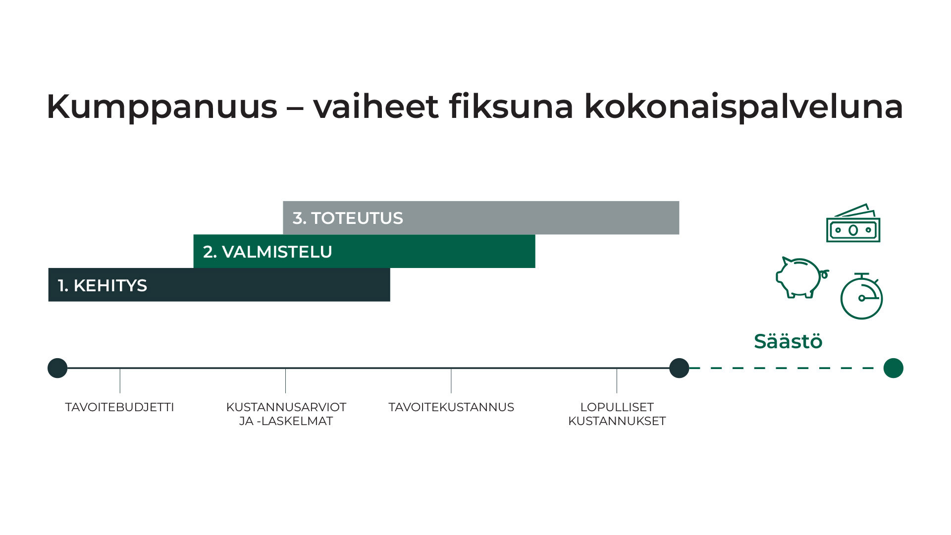 Tila2-kumppanuus-vaiheet-fiksuna-kokonaispalveluna_Title