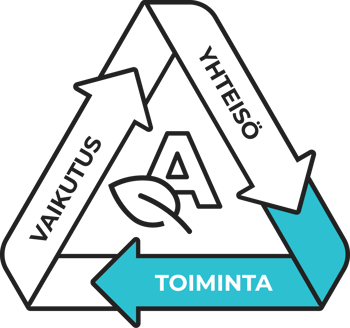 Vastuullisuusohjelman yksi osa-alue on toiminta.