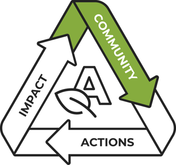 Sustainability report - Our community