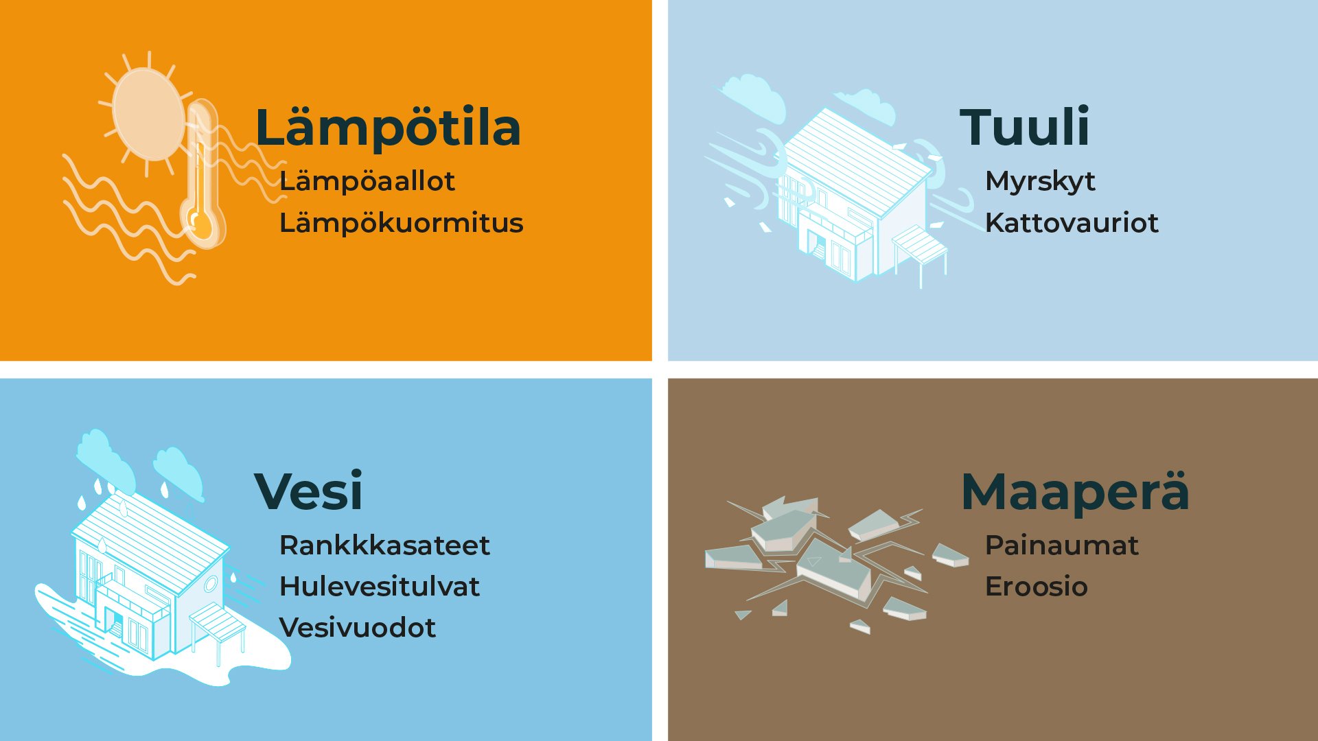 ains-ilmastoriskien_halllinta_v1