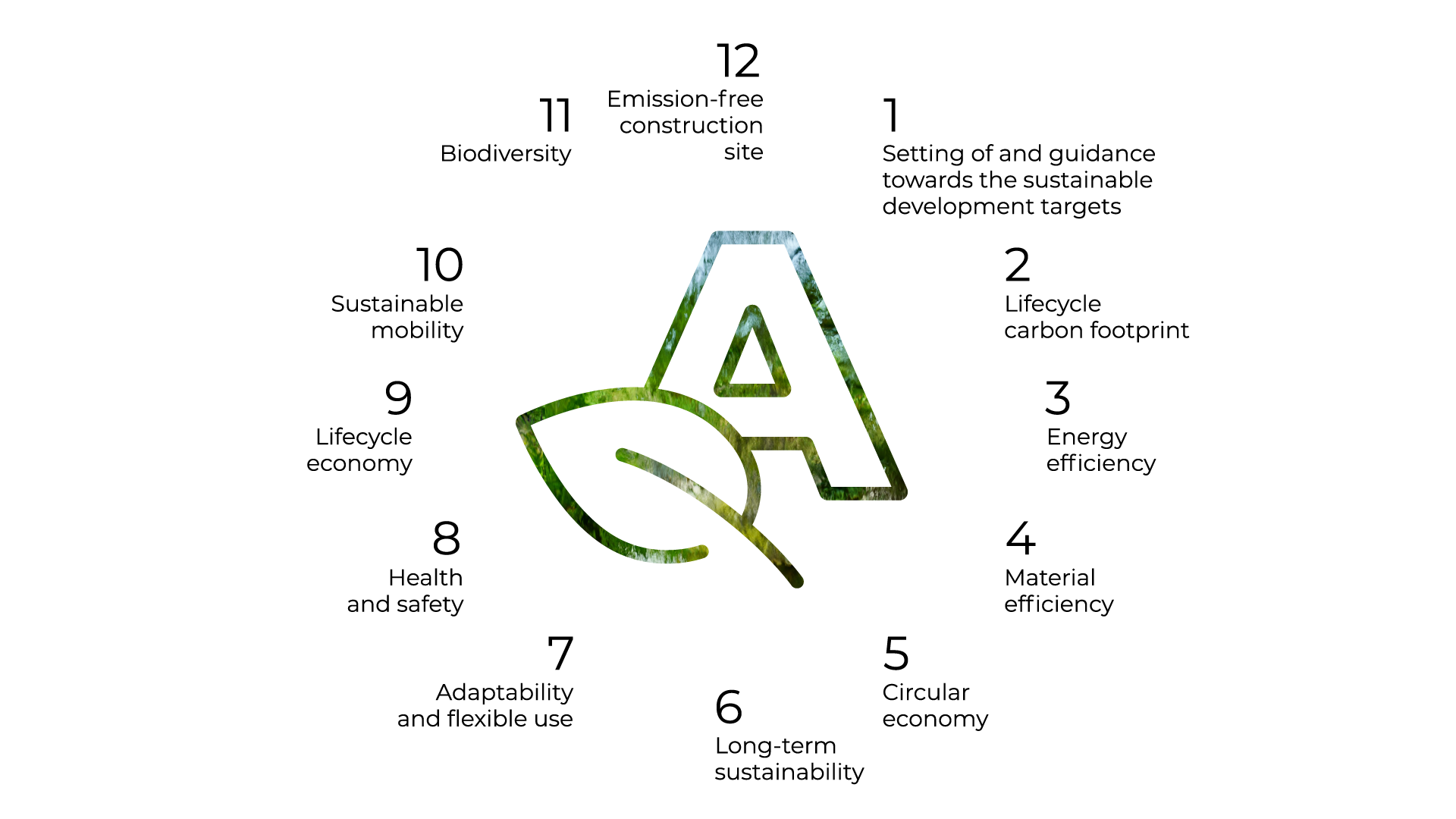 Ains_Vastuullisuus_Ymparistokadenjalki_kello_1920x1080_EN