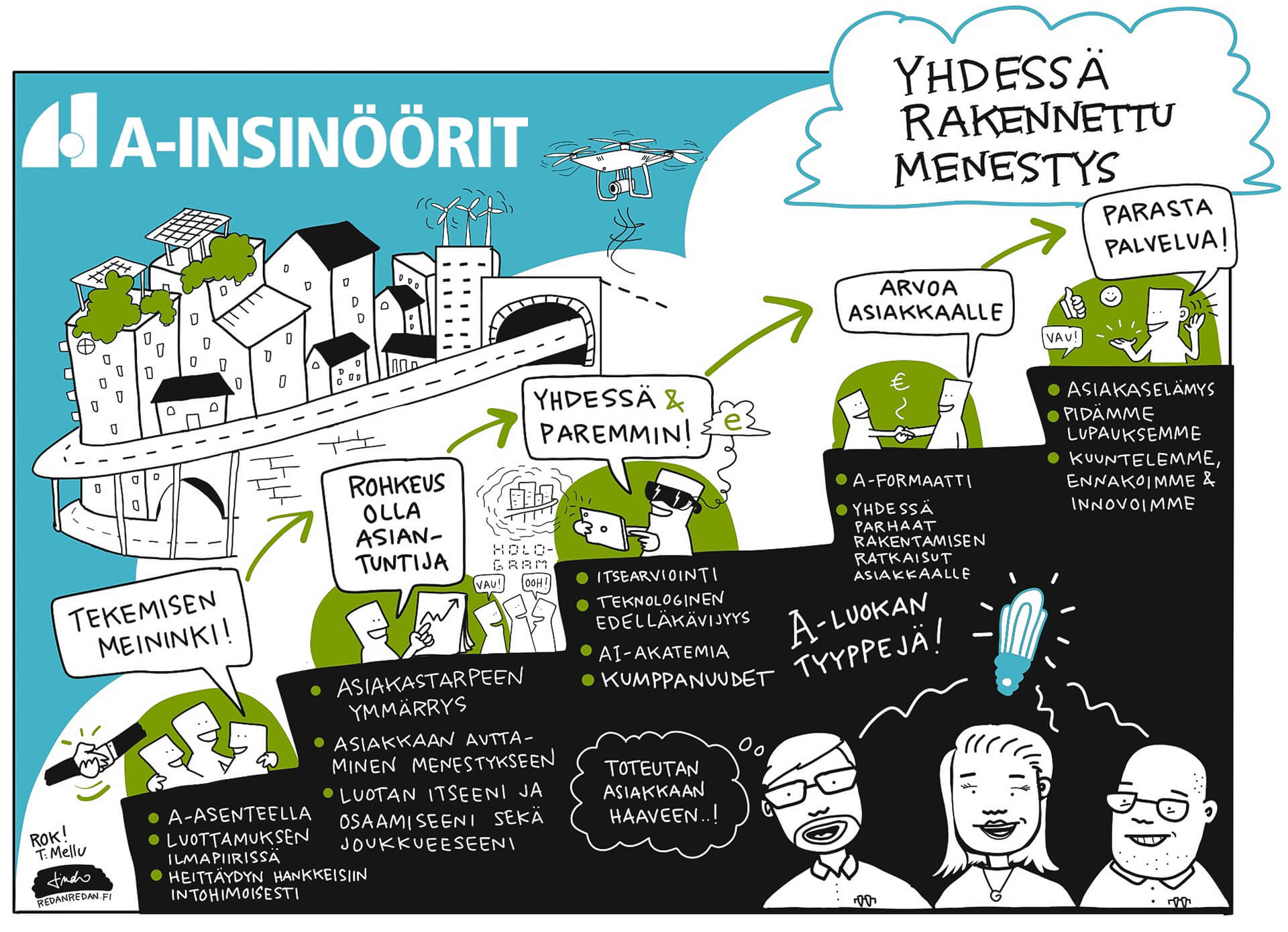 Työyhteisömme tavoitteet on piirretty menestyksen portaisiin.